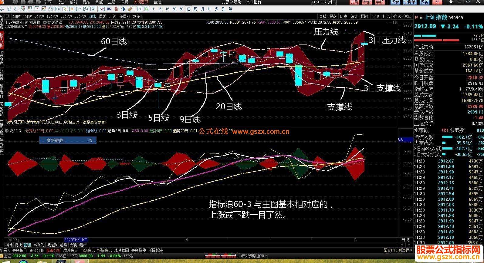 通达信如何看板块均线走势_通达信怎么看各板块指数趋势