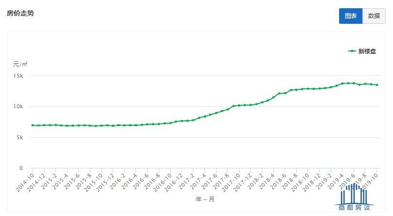 2019全国房价走势图_2018全国房价走势如何