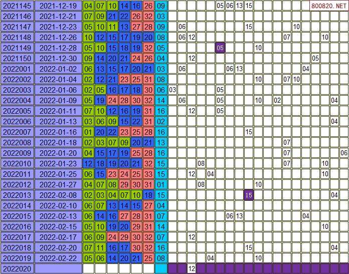 挪威双色球020期走势图_双色球最近基本走势图2020
