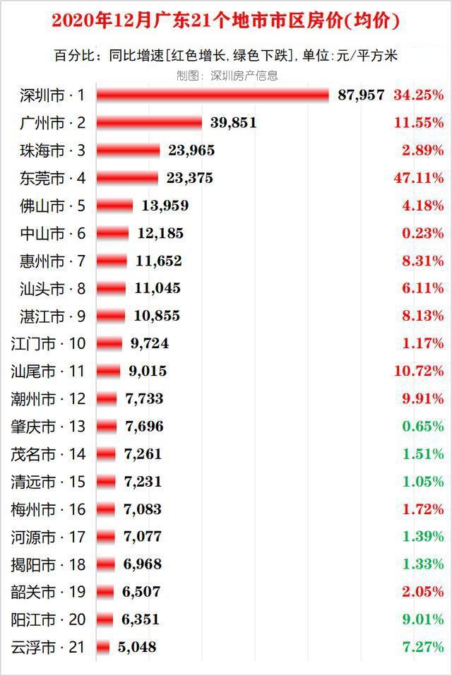 2021年房价走势最新消息佛山_佛山房价2021最新楼盘消息跌了吗