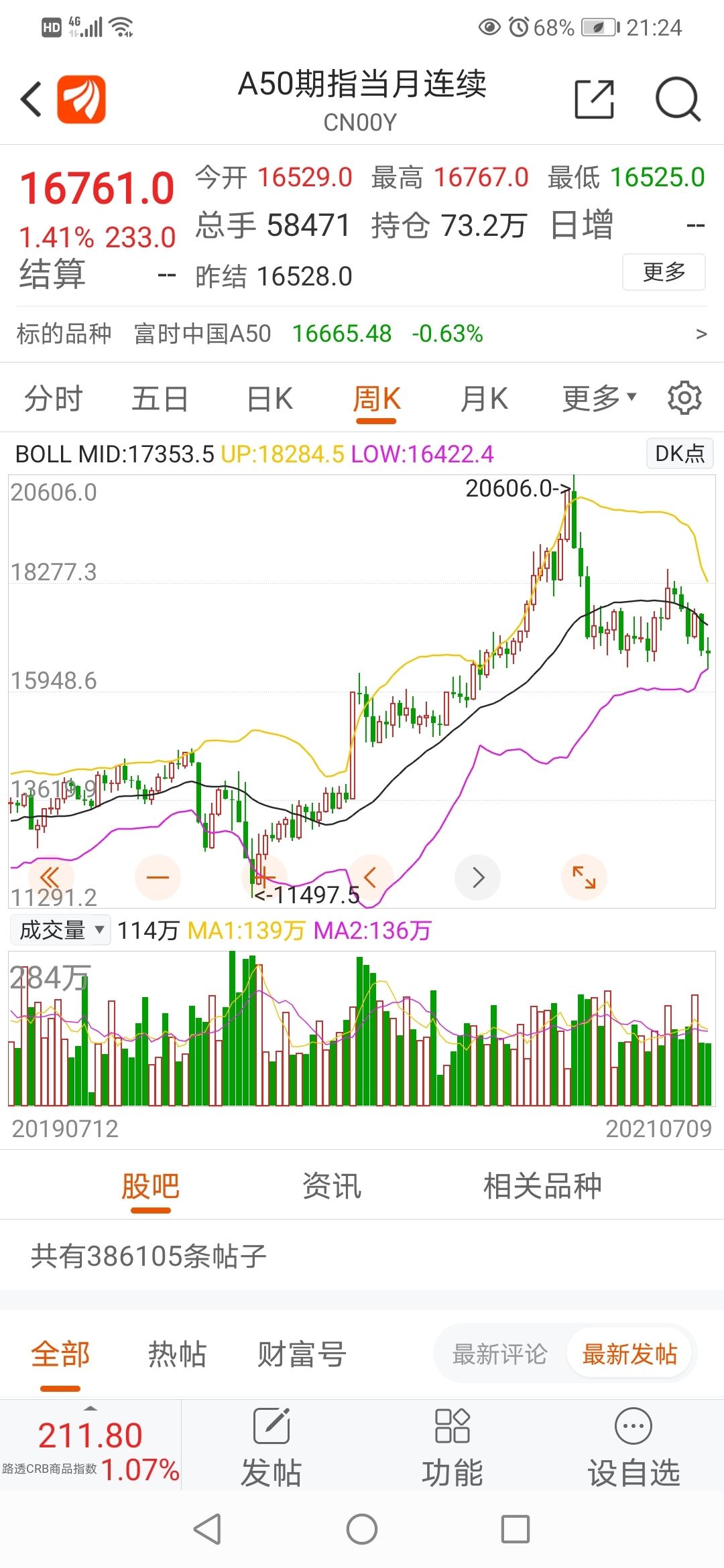 在哪里可以看a50期货的走势_a50期货指数实时行情在哪里可以看