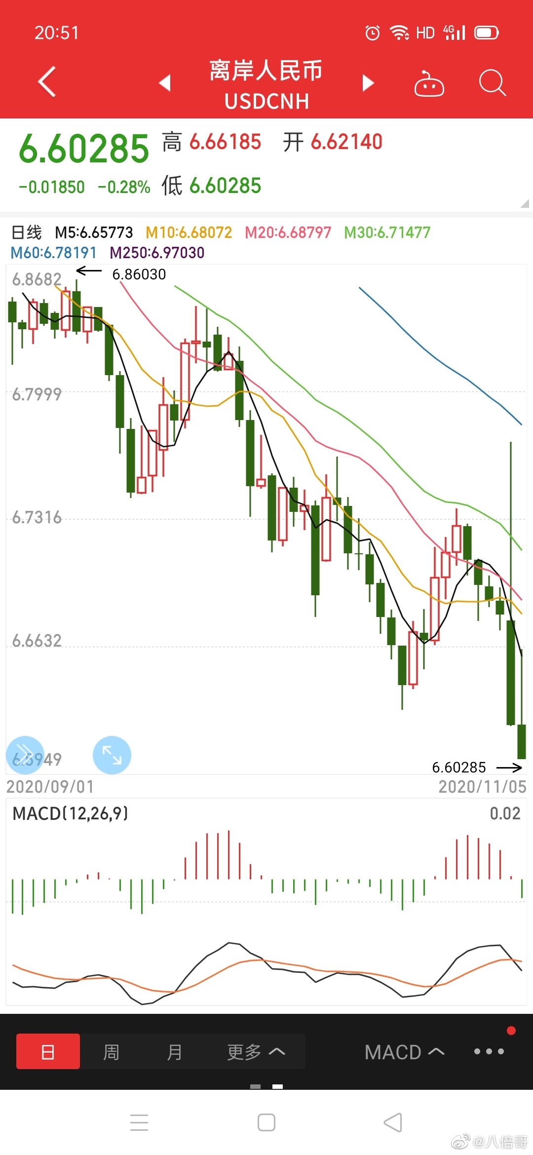 在哪里可以看a50期货的走势_a50期货指数实时行情在哪里可以看