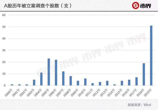 2019退市股的走势图_2019年已退市股票一览表