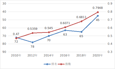 中国能建2020走势_中国能建2020年总产值