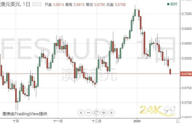 未来几日黄金行情走势_未来黄金价格走势图分析