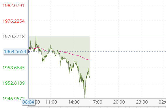 未来几日黄金行情走势_未来黄金价格走势图分析