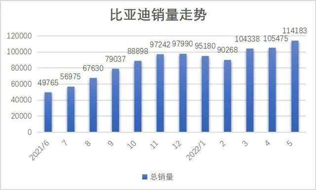 比亚迪走势很像当初茅台的走势的简单介绍