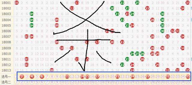 红球第四五位和尾走势图_双色球第四五位和尾走势图