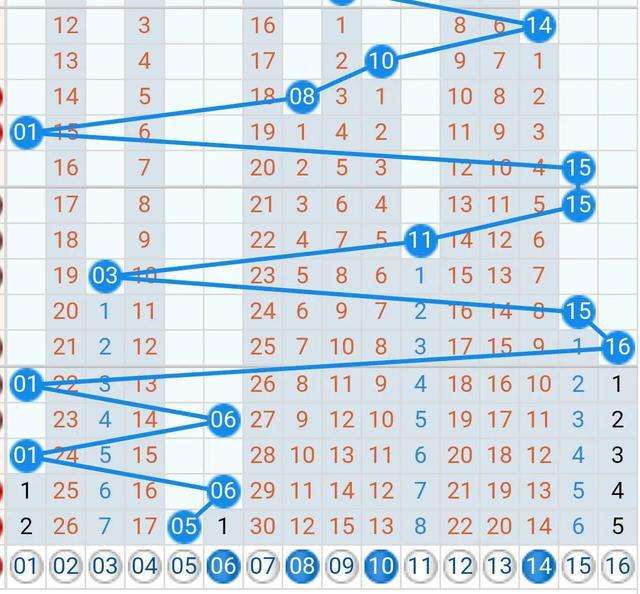 红球第四五位和尾走势图_双色球第四五位和尾走势图