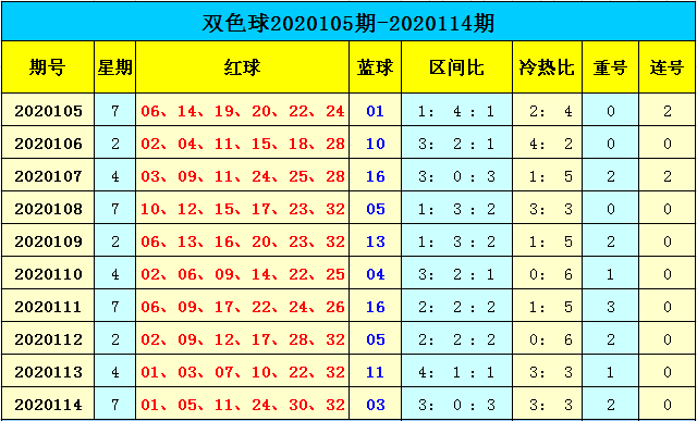 双色球2022年走势图新浪彩票的简单介绍