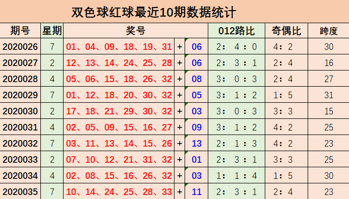 双色球2022年走势图新浪彩票的简单介绍