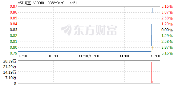 600090走势如何_600010今天走势怎样