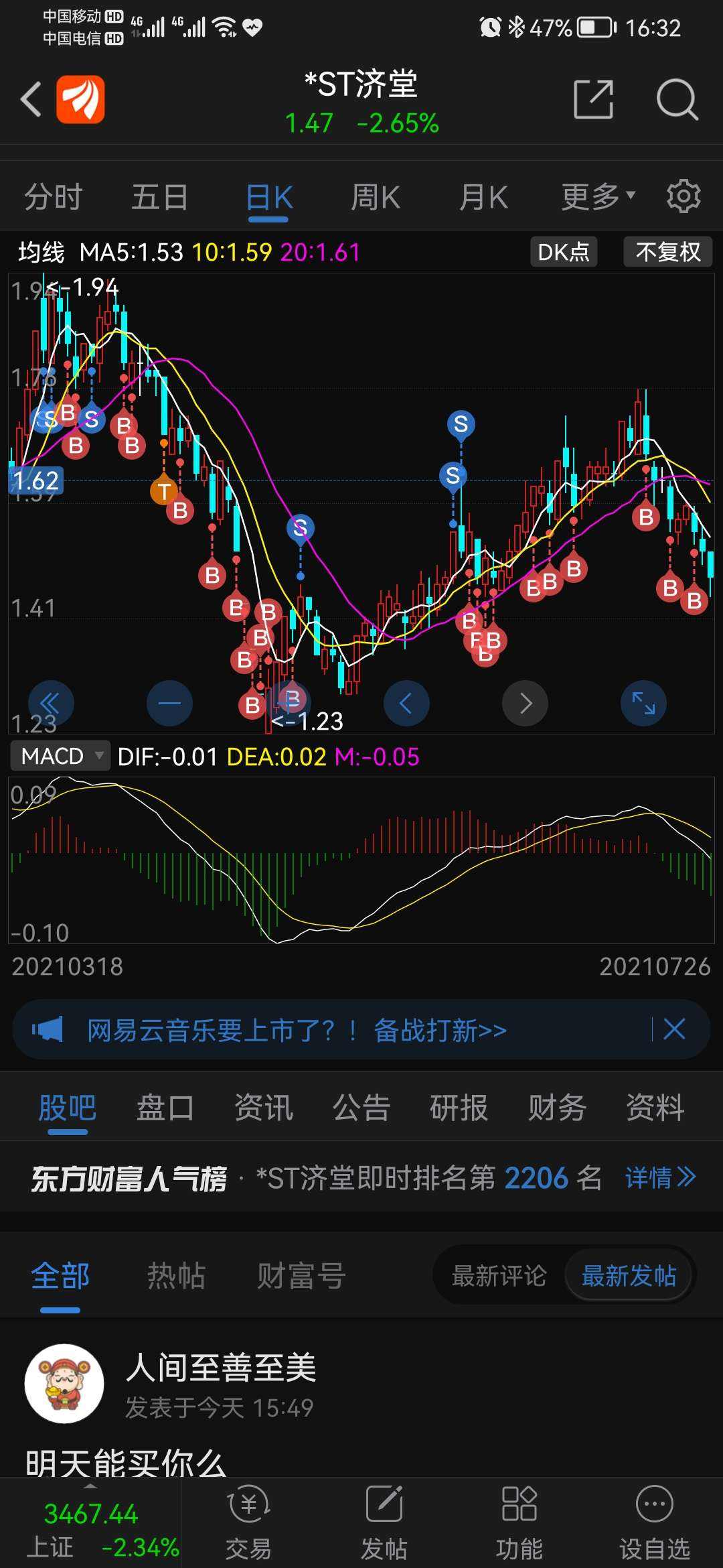 600090走势如何_600010今天走势怎样