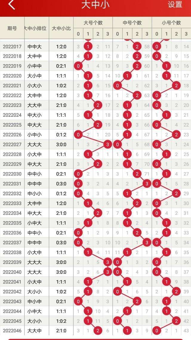 排三最大值幅振走势图_排列三最大值振幅走势图200期