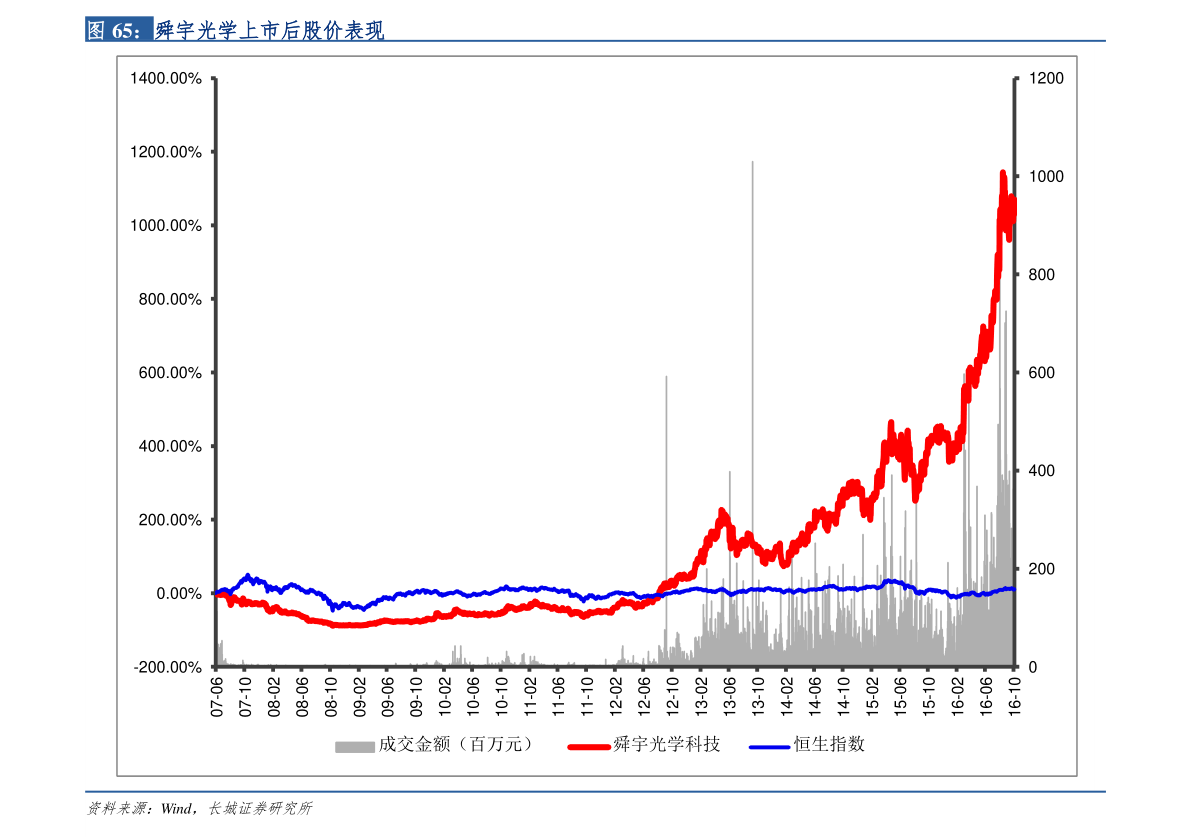 最新糖醛价格走势今日_2022年糠醛价格走势