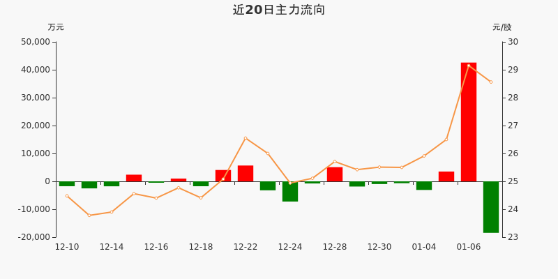 以岭药业最近一年走势_以岭药业今天的涨跌情况