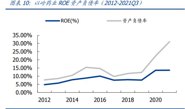 以岭药业最近一年走势_以岭药业今天的涨跌情况