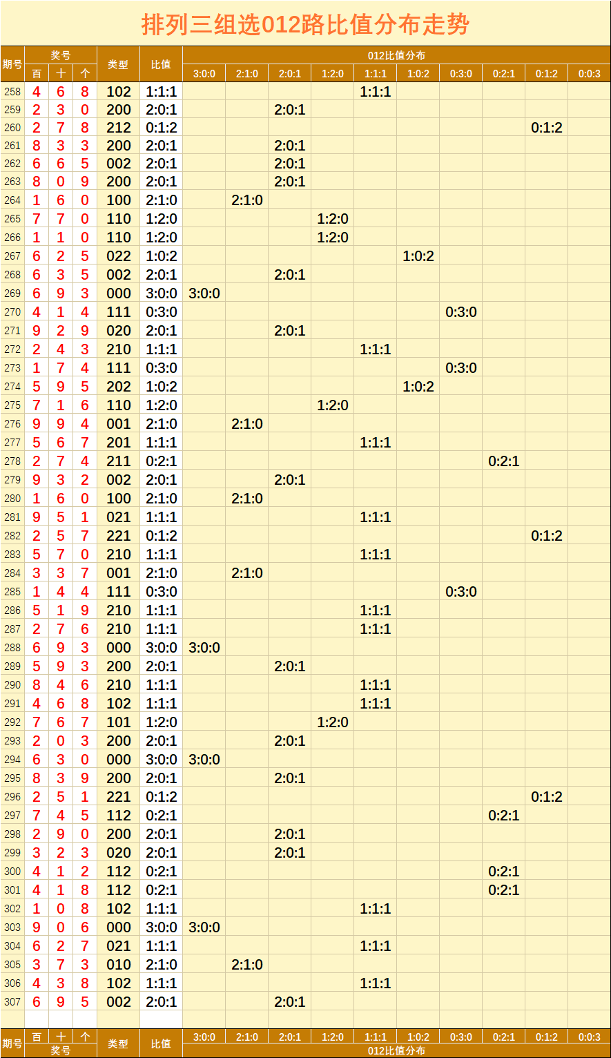 排列三200期和值走势图_排列三最近200期和值走势图乐彩网