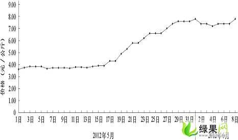 预测今年9月份大蒜价格走势_今日大蒜最新价格行情预测分析