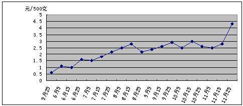 预测今年9月份大蒜价格走势_今日大蒜最新价格行情预测分析