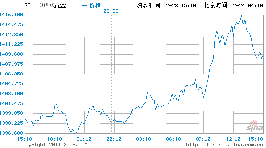 3d走势图带连线图周三_3d走势图带连线图 新浪