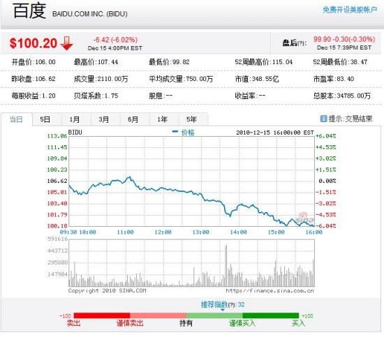 3d走势图带连线图周三_3d走势图带连线图 新浪