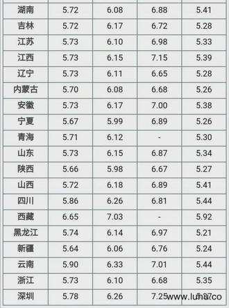 关于郑州油价95号汽油价格走势的信息