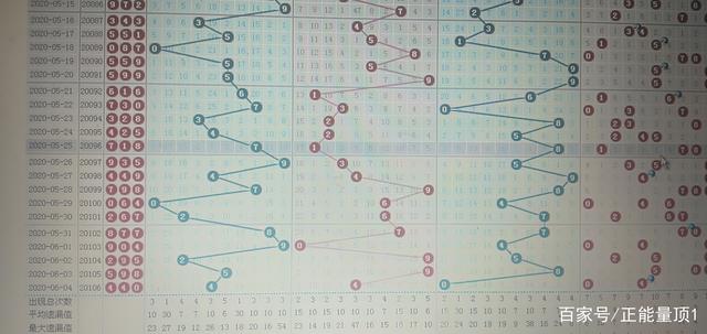 排三走势图连线专业版_排列三走势图带连线图专业版