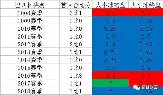 足球大小球规律和技巧_足球大小球技巧100%