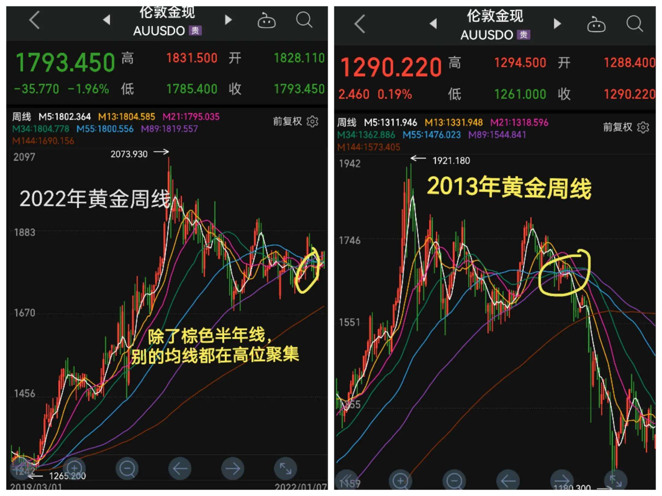 2022黄金走势如何_黄金2022年走势预测