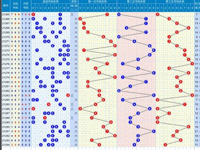 3d和值位振幅走势图_3d和值位振幅走势图彩经网