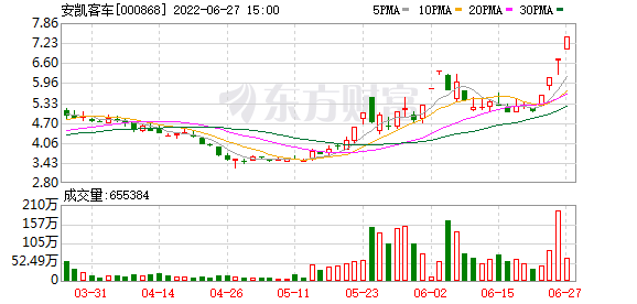 东风汽车股票走势分析_东风汽车股票价格历史行情