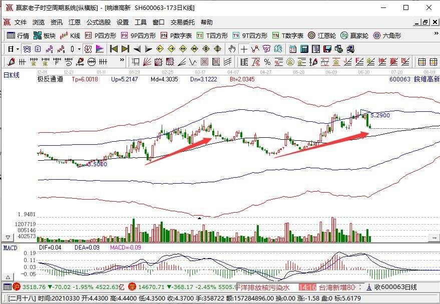 东风汽车股票走势分析_东风汽车股票价格历史行情