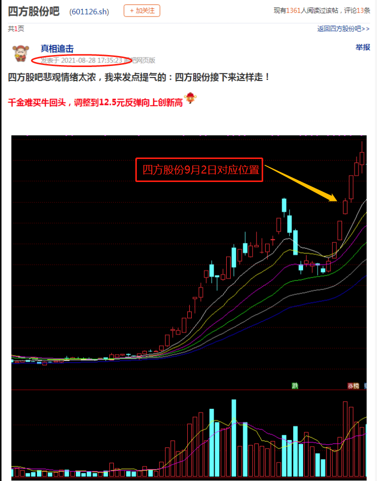 601126什么走势_601126股票的走势图