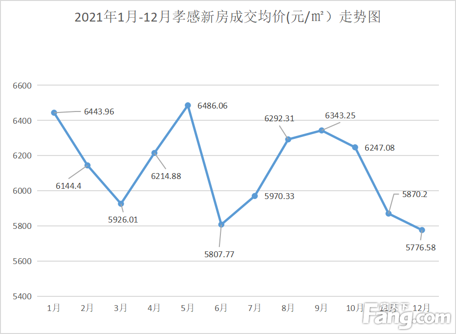 广平房价2021年房价走势_广州房价2021年房价走势图