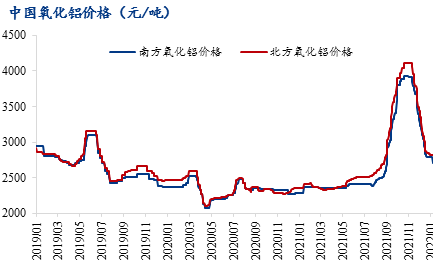 2021年九月铝锭价格走势图_2021年9月6日铝锭价格行情