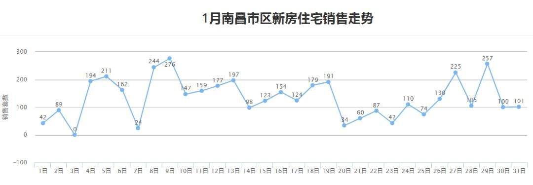 2016南昌房价走势图_2016年南昌房价走势图