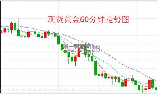 黄金股票价格走势下跌_黄金股票与黄金价格走势分析