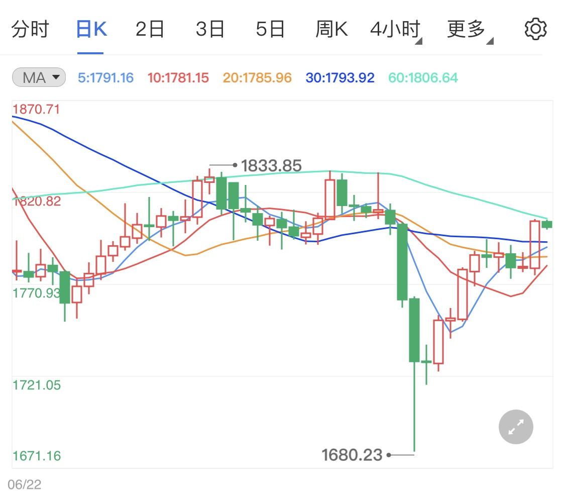 黄金股票价格走势下跌_黄金股票与黄金价格走势分析