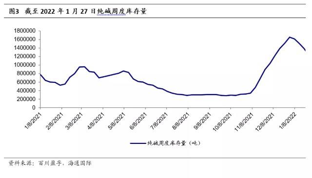 2016年纯碱价格走势_2017年纯碱价格走势图