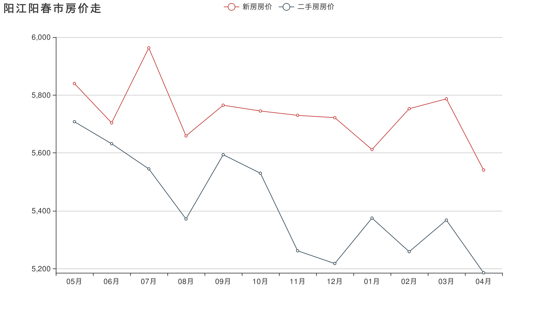 阳江未来5年房价走势_阳江房价2021新楼盘房价