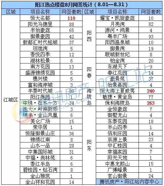 阳江未来5年房价走势_阳江房价2021新楼盘房价