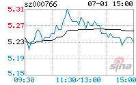 通化金马股票行情走势_通化金马东方财富网股吧