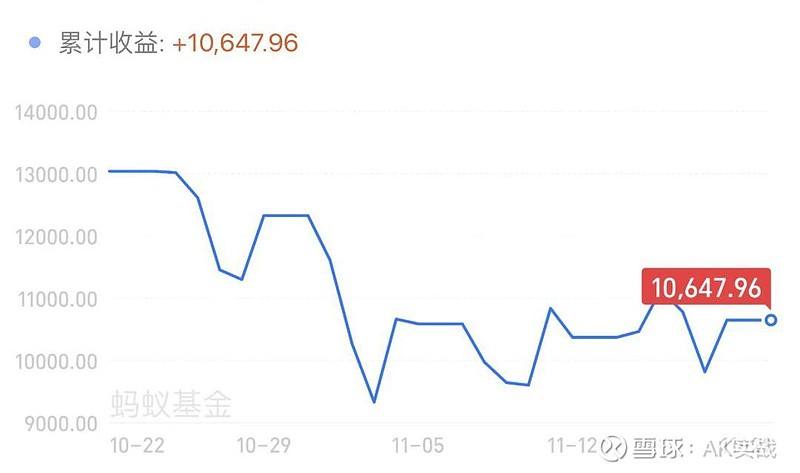 上证指数2021年走势图预测_预测2021年上证指数的走势图