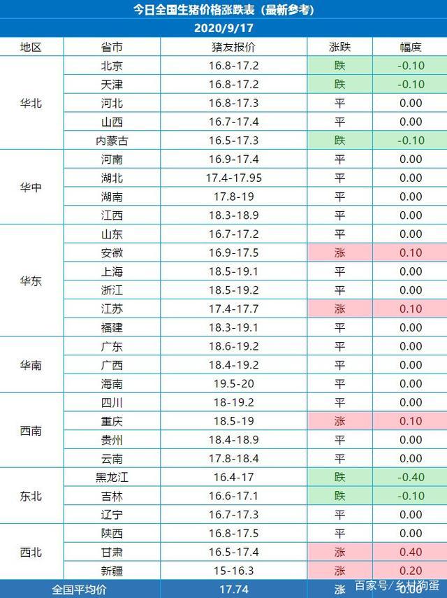 陕西今日毛猪价格走势_今日陕西毛猪市场价格行情