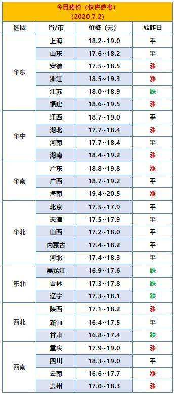 陕西今日毛猪价格走势_今日陕西毛猪市场价格行情