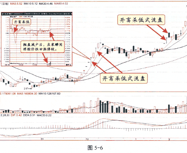 长上影线的跌停第二天走势_带下影线的涨停板,第二天的走势