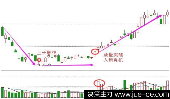 长上影线的跌停第二天走势_带下影线的涨停板,第二天的走势