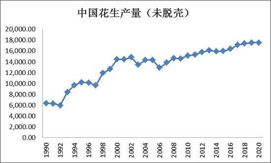 包含期货花生2001历史走势的词条