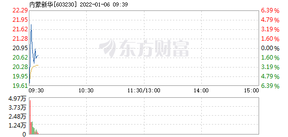 内蒙快3开奖结果走势图_内蒙古快3开奖走势图结果